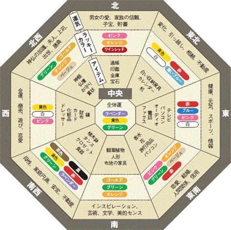 風水 位置|風水で気になる土地の場所一覧サイト